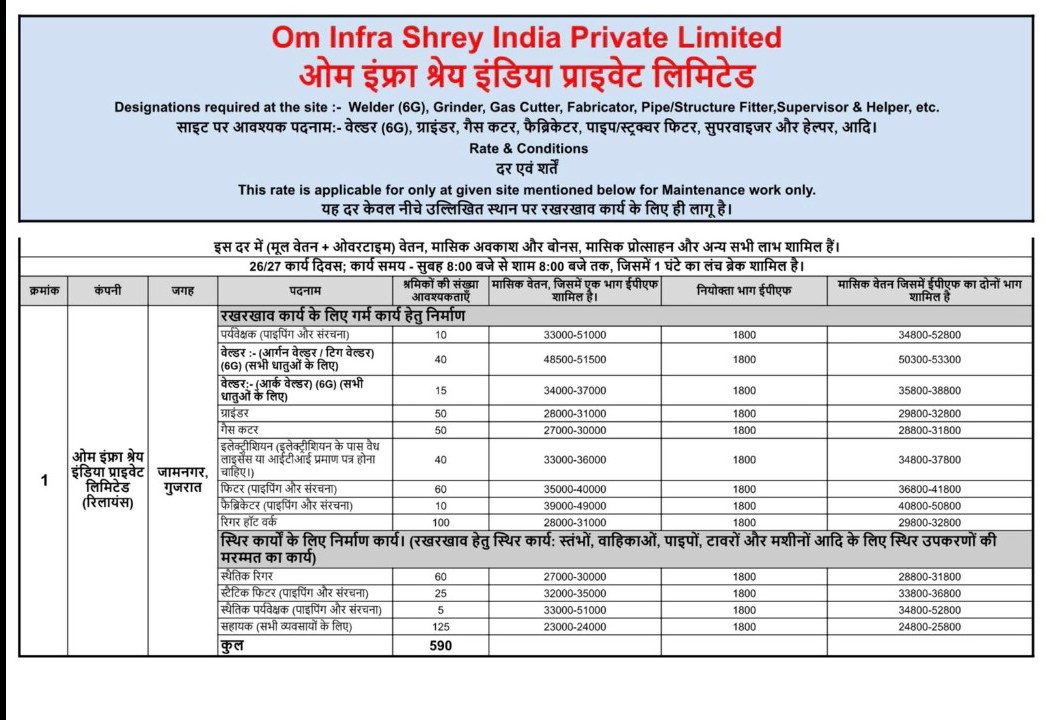 Deoria me vacancy khali hai
