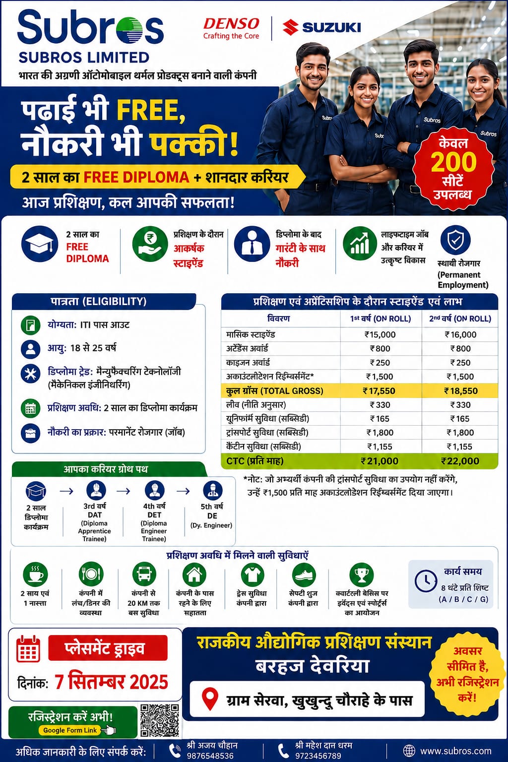 राजकीय औद्योगिक प्रशिक्षण संस्थान बरहज, देवरिया में Subros Limited द्वारा FREE 2-Year Diploma Training Program के लिए Placement Drive आयोजित की जा रही है।